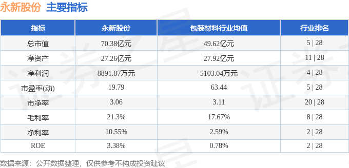 股票行情快報(bào)：永新股份（002014）8月1日主力資金凈買(mǎi)入629.67萬(wàn)元