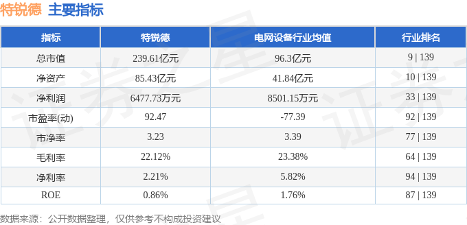 股票行情快報(bào)：特銳德（300001）8月14日主力資金凈賣出5406.93萬元
