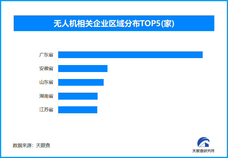 星際公民第一步，如何在地球表面解放三維空間？