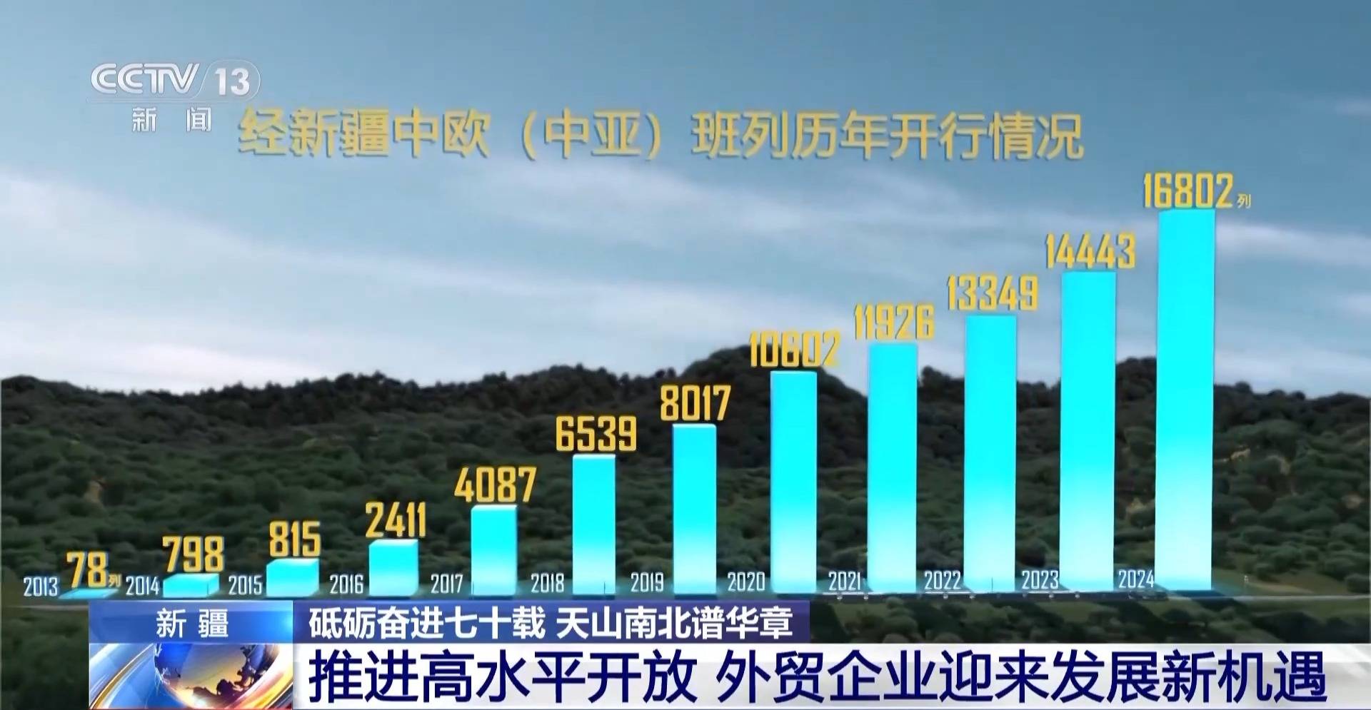 砥礪奮進(jìn)七十載 天山南北譜華章丨邊陲小城→國(guó)際樞紐 這里的貿(mào)易“朋友圈”越來(lái)越大