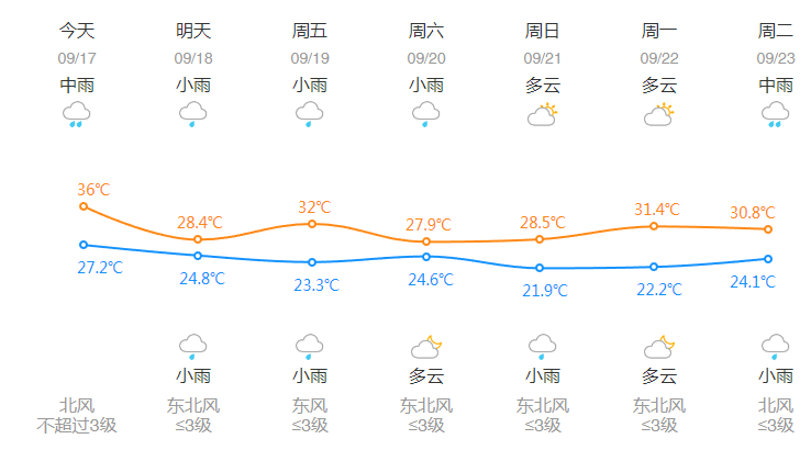 剛剛，杭州創(chuàng)造高溫新紀(jì)錄！下午起大轉(zhuǎn)折，這波很猛