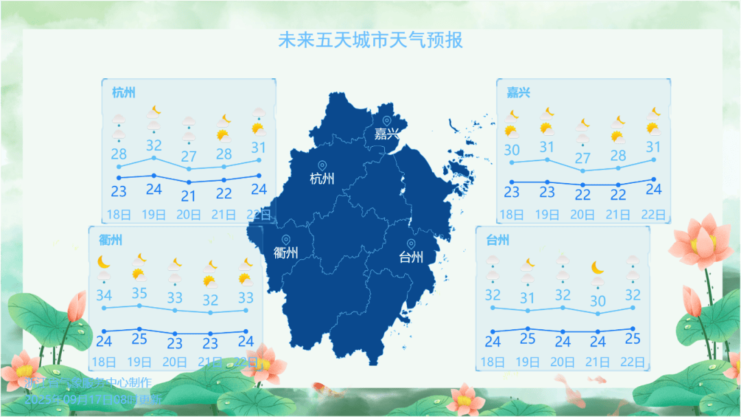 剛剛，杭州創(chuàng)造高溫新紀(jì)錄！下午起大轉(zhuǎn)折，這波很猛