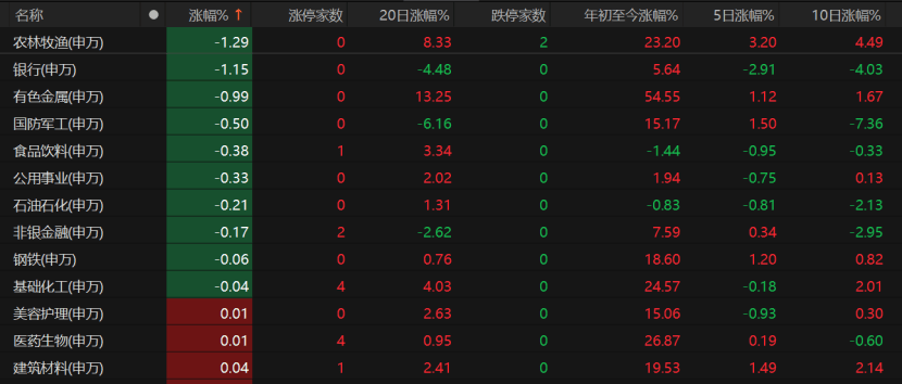 A股未來怎么走？這些關鍵因素不容忽視