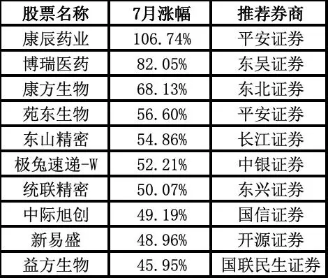 東興證券排名(方正證券全國排第幾)