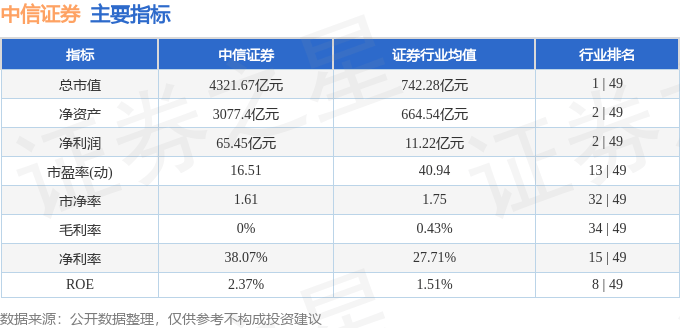 中信證券全能(中信證券全能版官網(wǎng))
