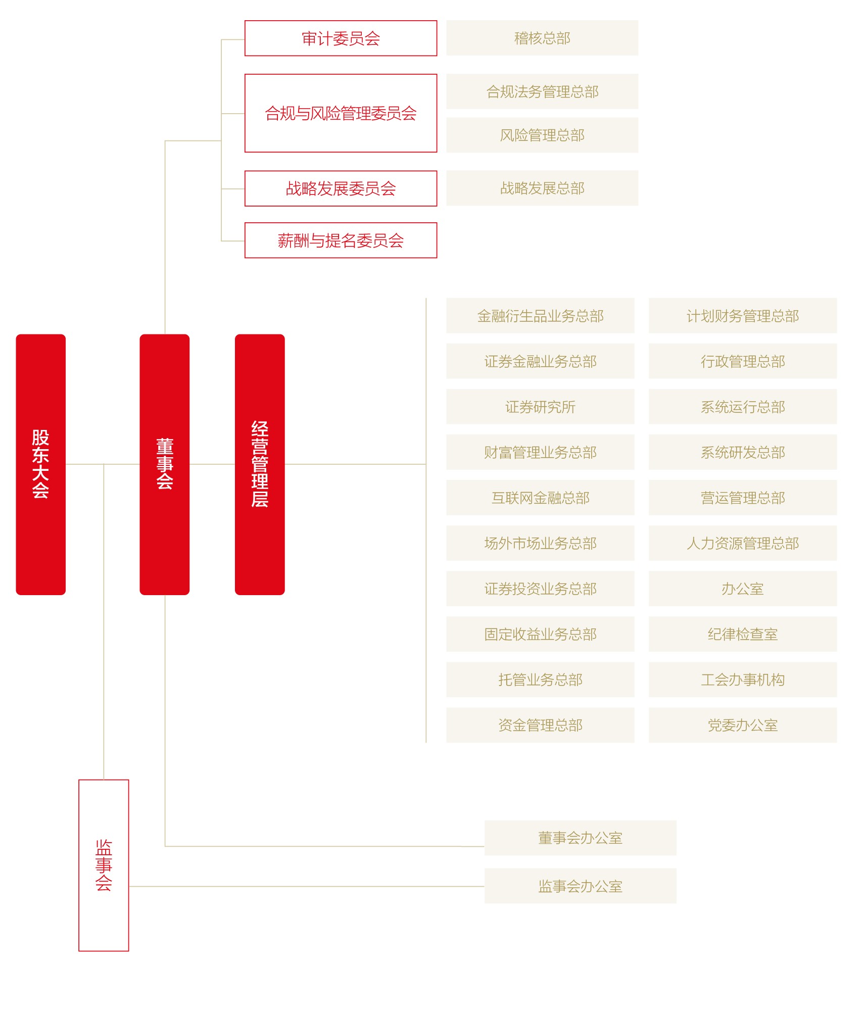 證券公司和期貨公司(證券公司和期貨公司的內(nèi)部工作哪個(gè)好)