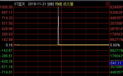 關(guān)于中信證券45億修樓的信息