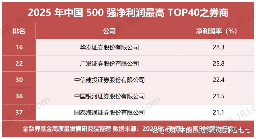 前十大證券公司(前十大證券公司傭金低的有)